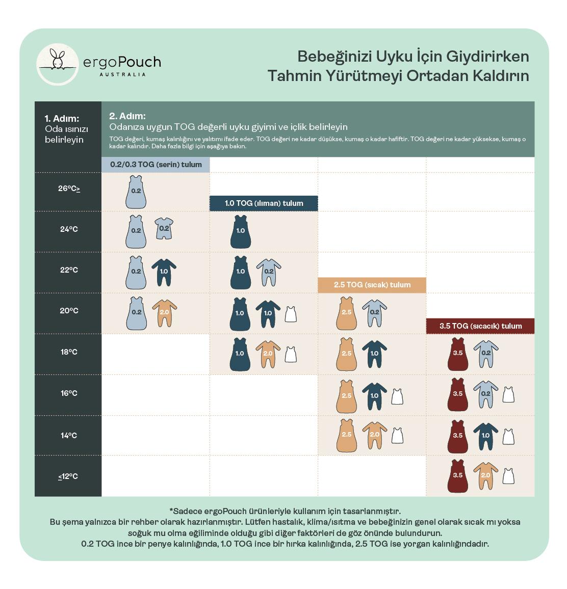 ErgoPouch 1.0 TOG Organik Pamuklu Patikli Pijama Tulum - Mavi